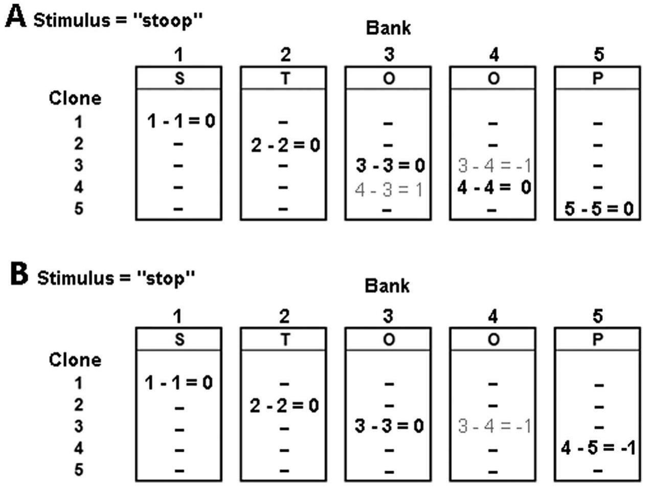 Stimulus 5 Examples of spatial coding. these examples show the pattern