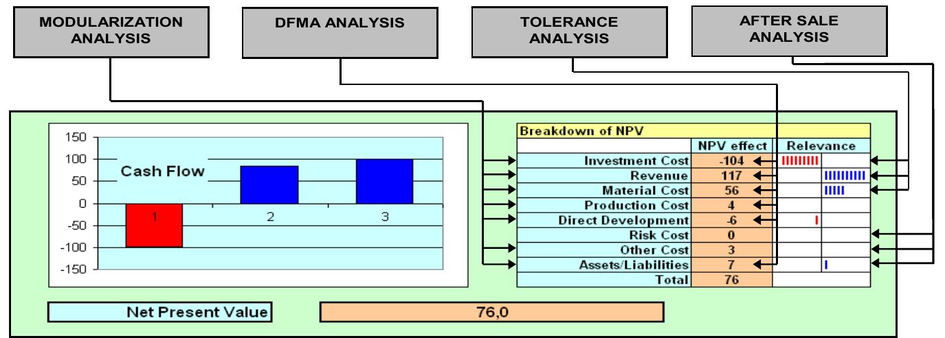 (PDF) DFX Platform for life-cycle aspects analysis