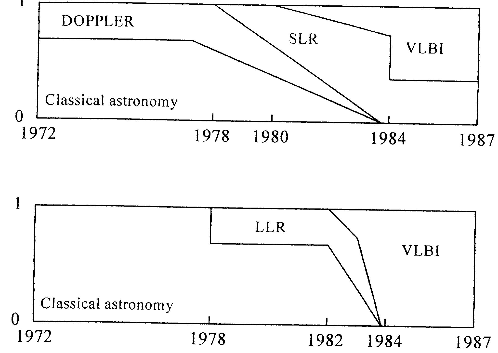 Earth Rotation Parameters Figures (PDF) Earth rotation observations and their geophysical implications
