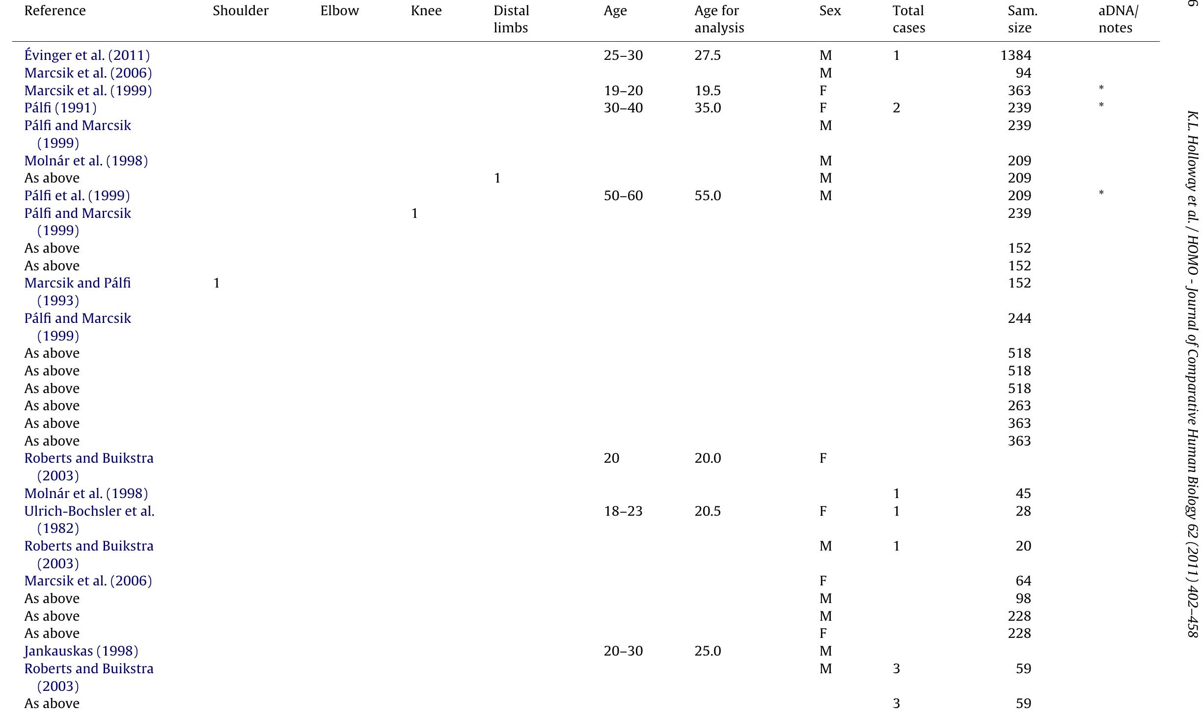 Table 26 Evolution Of Human Tuberculosis A Systematic Table 26 evolution of human tuberculosis a systematic