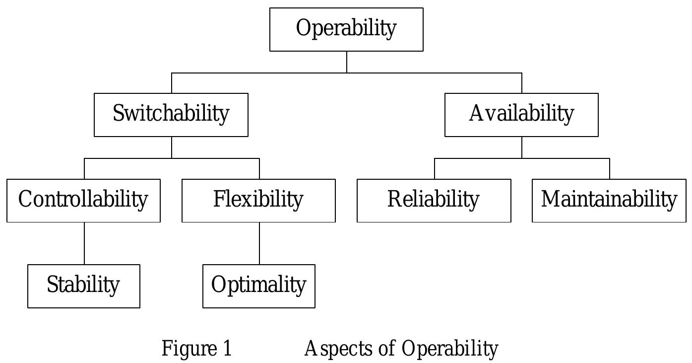 Operability Synonym (PDF) Operational Knowledge in Process Design; A Review Paper on ...