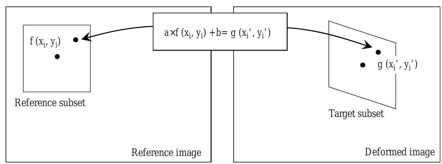 Schematic figure of the intensity change model for the pixel
