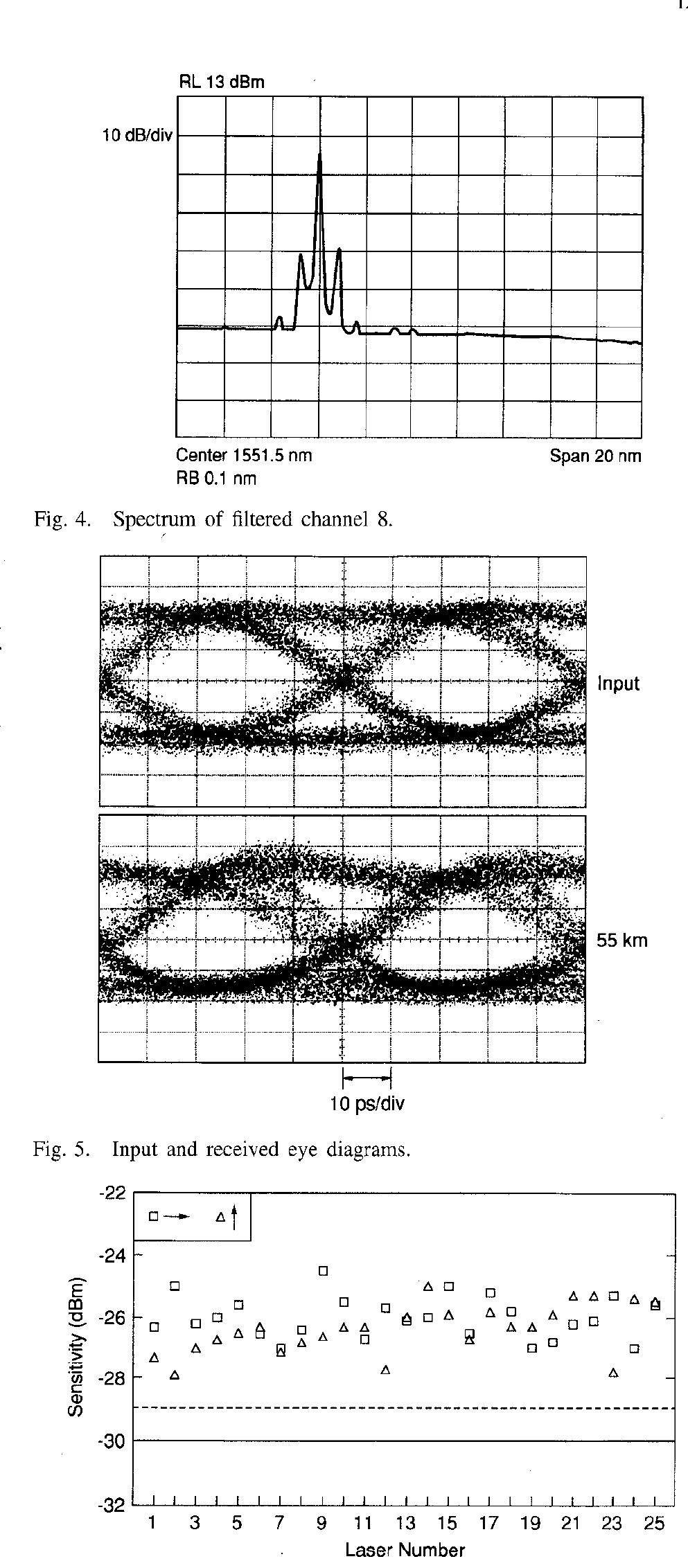 Figure 1 - from 1Tb/s transmission experiment