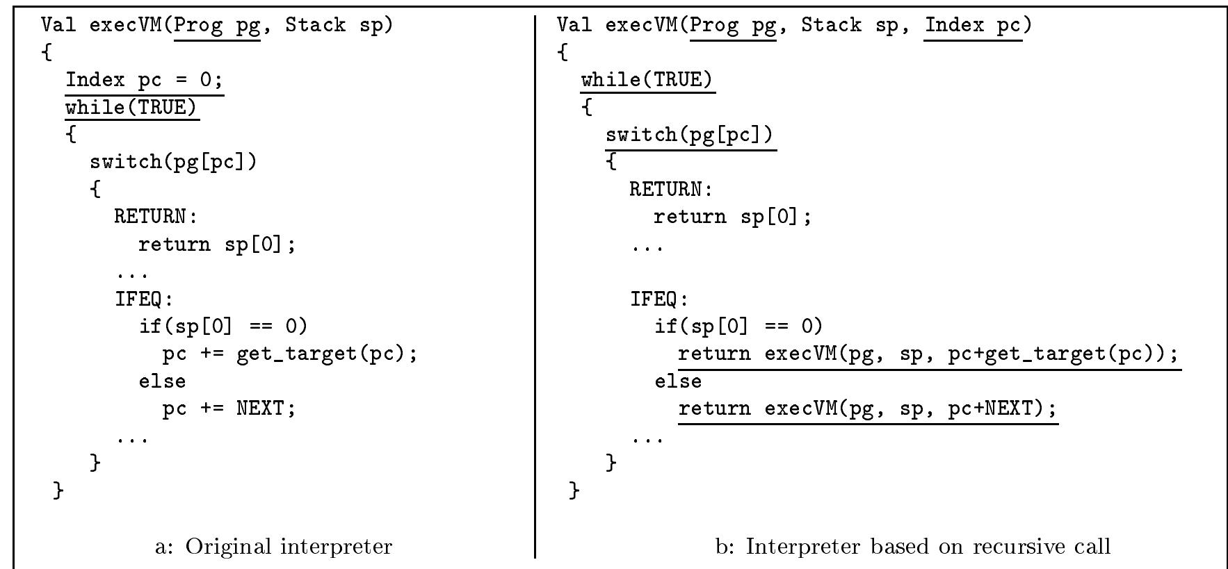 (PDF) Experiments in Program Compilation by Interpreter Specialization