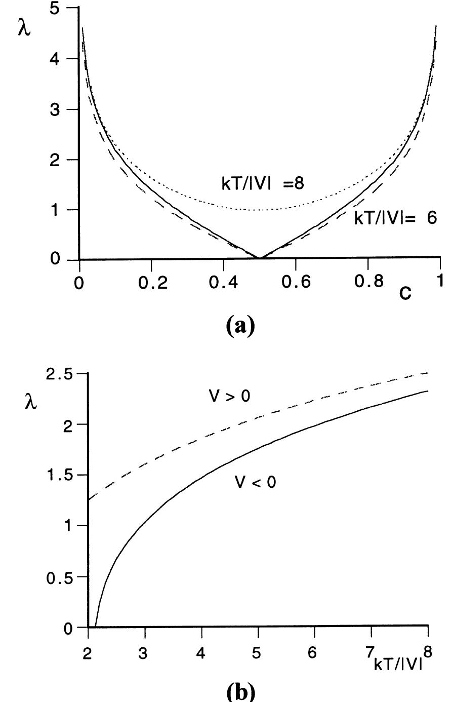 Figure 7 - from Alloy surfaces: segregation, reconstruction
