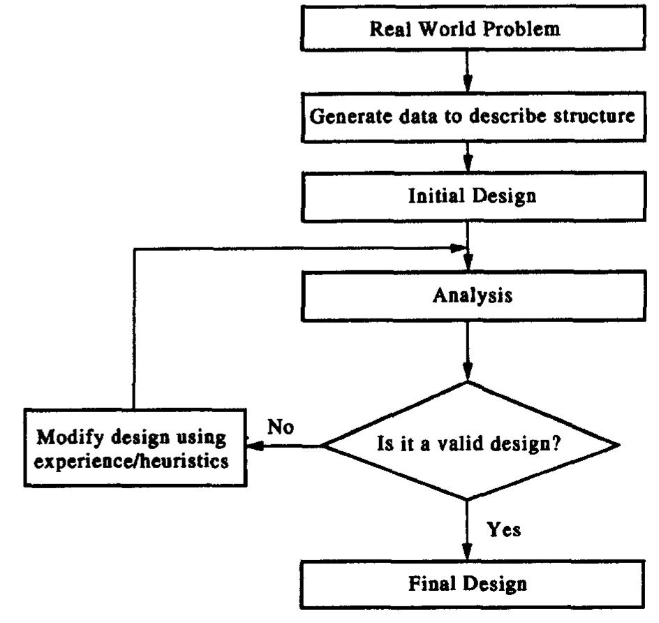 (PDF) Optimal design of reinforced concrete beams using genetic algorithms