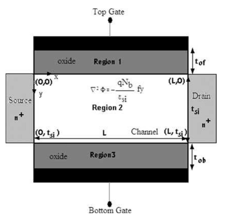 (PDF) Compact modeling and simulation of nanoscale fully depleted DG ...