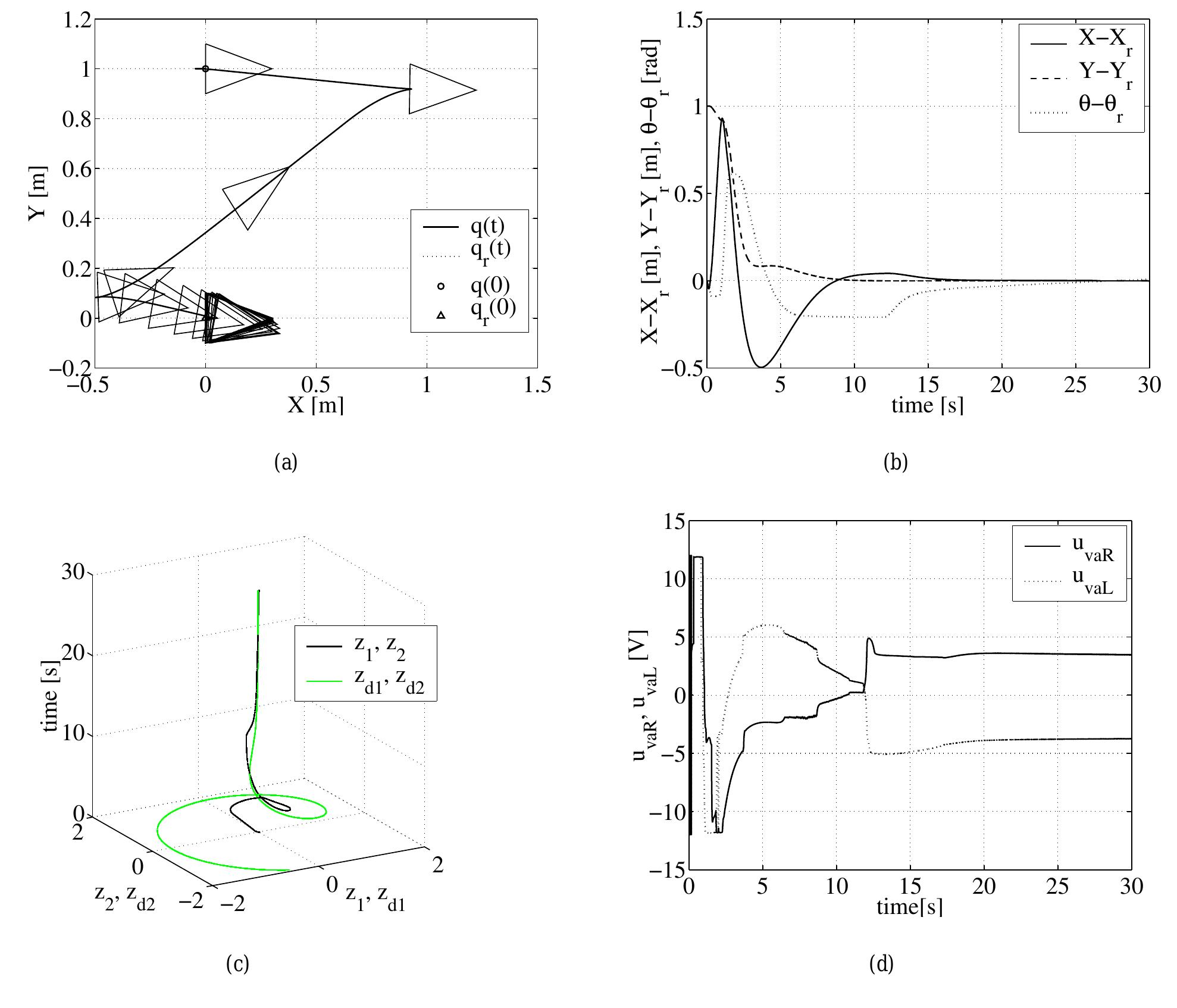 (PDF) Modeling and control of a 4-wheel skid-steering mobile robot ...