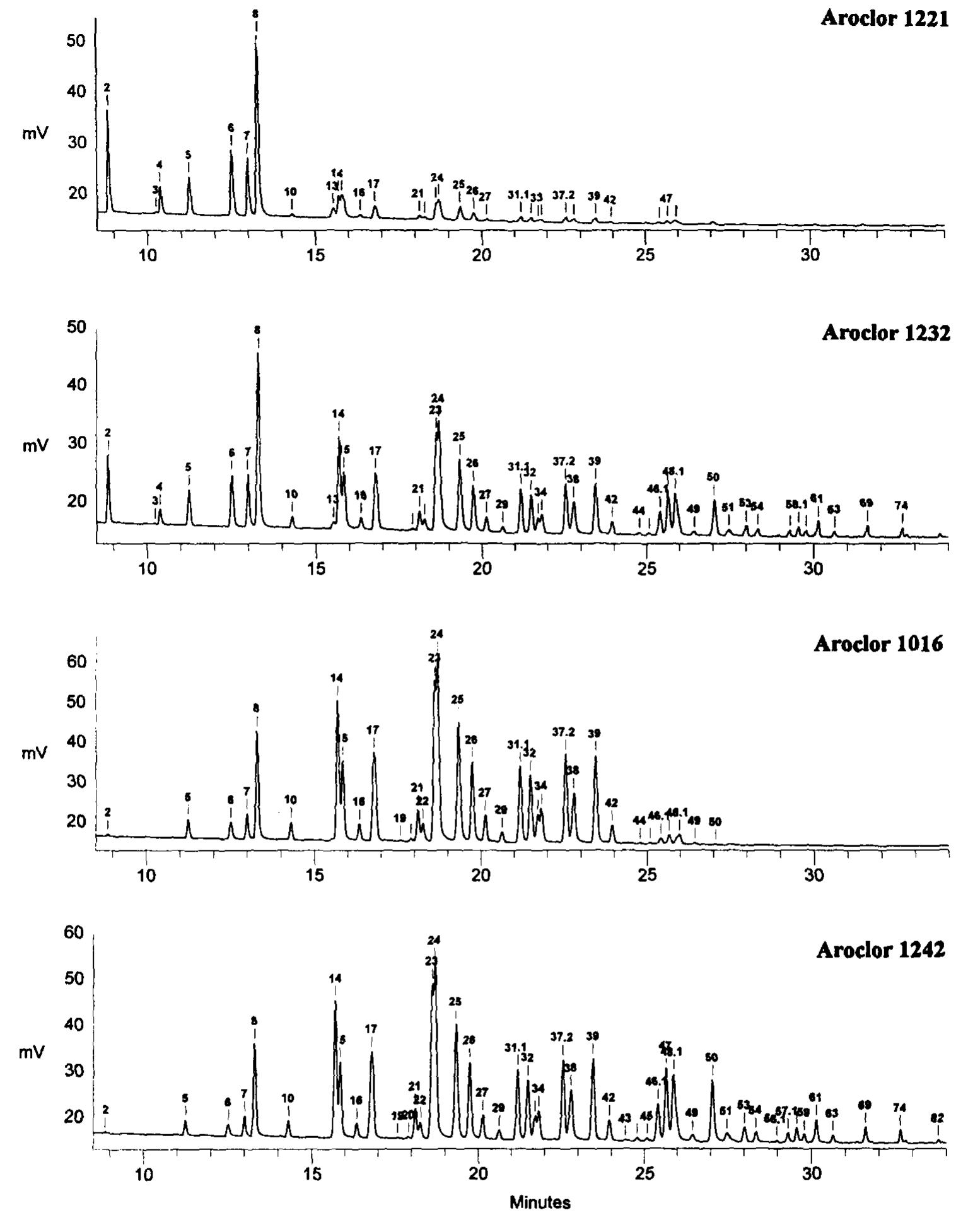 (PDF) Comprehensive, quantitative, congener-specific analyses of eight ...