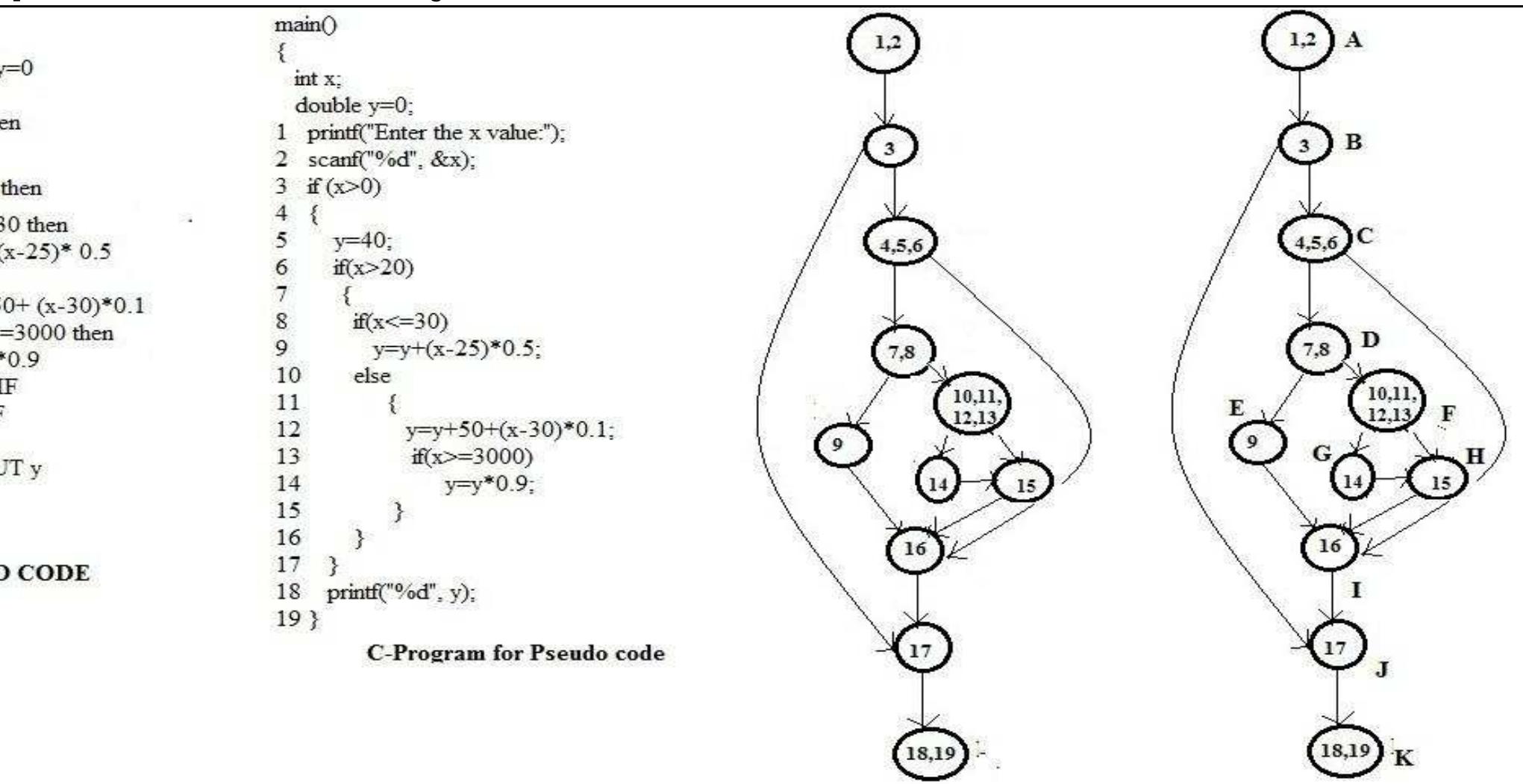 Figure 2 - from Feasibility, diagnostic validity and limits