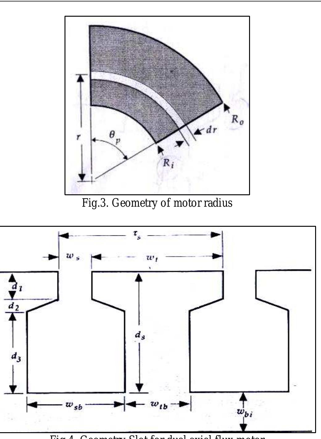 Figure 3 - Brushless DC Motor Design for Electric Traction