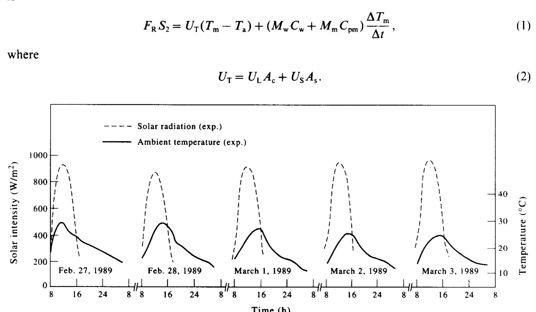 (PDF) Experimental study on a hybrid photovoltaic-thermal solar water ...