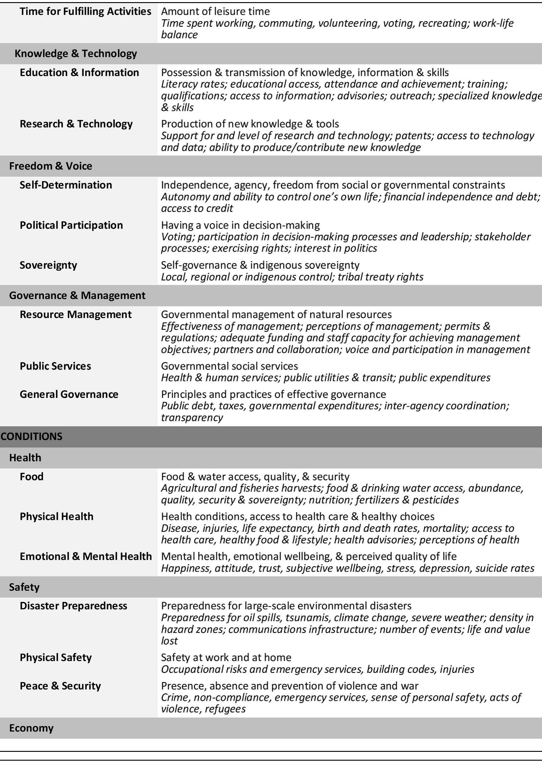 The nested structure of the 4cs framework of human