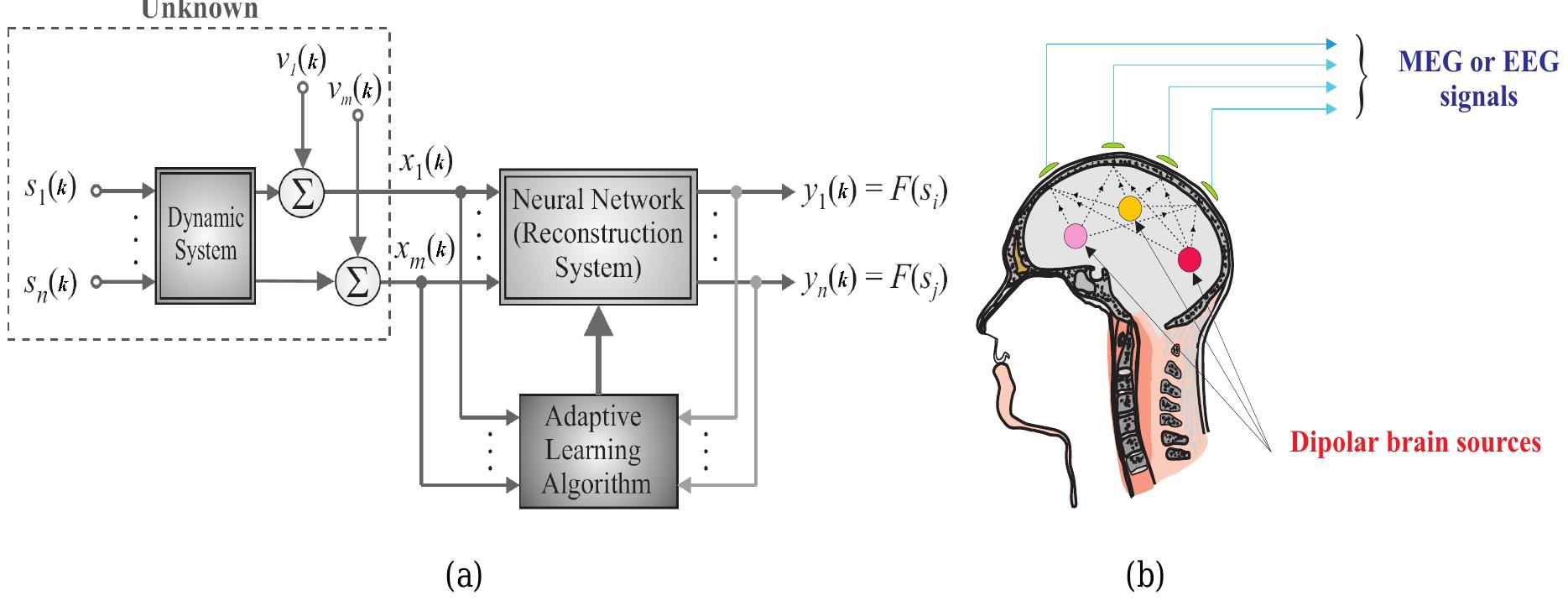 (PDF) Blind Source Separation and Independent Component Analysis: A Review