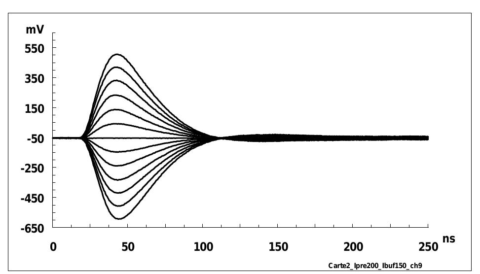 Figure 1 - from Low noise BiCMOS front-end amplifier in the