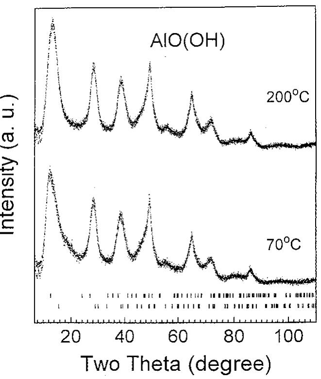 Figure 4 - Aluminum Local Environment and Defects in the