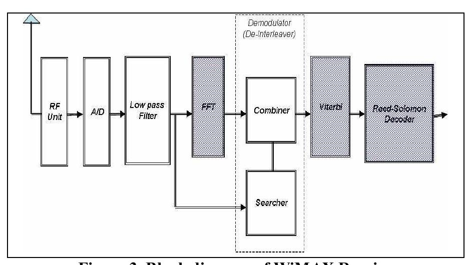 (PDF) Dynamically Reconfigurable NoC with Bus Based Interface for Ease ...