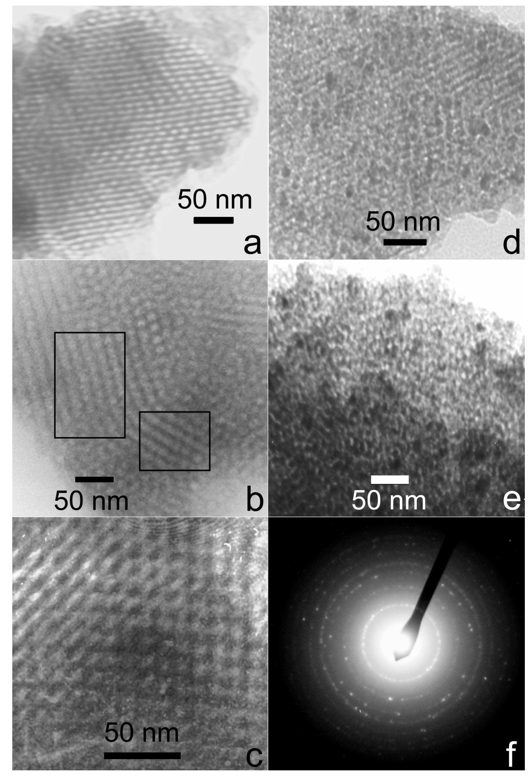 Proxamately Figure 1 - from In-Situ X-ray Diffraction Study of the
