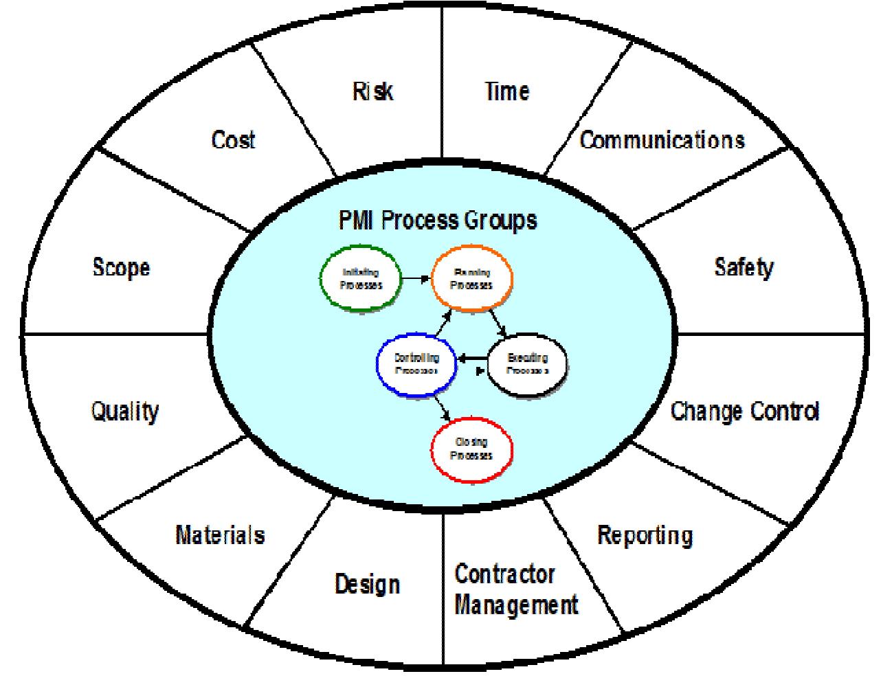 Esb project management initiative (pmi) framework™”!