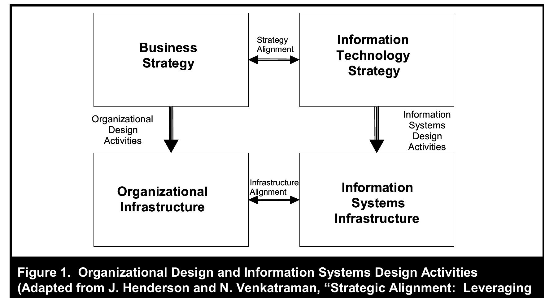 (PDF) Design Science in Information Systems Research