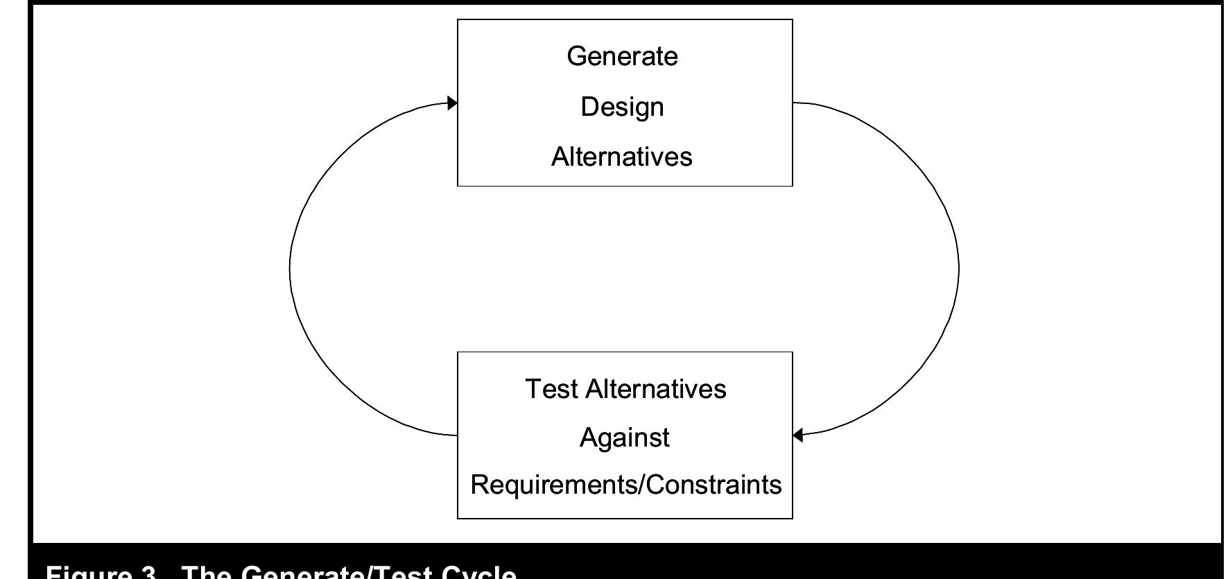 (PDF) Design Science in Information Systems Research