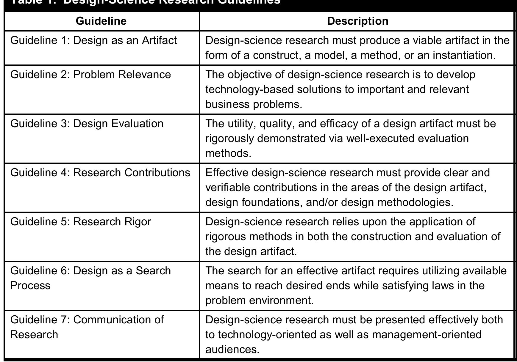 (PDF) Design Science in Information Systems Research