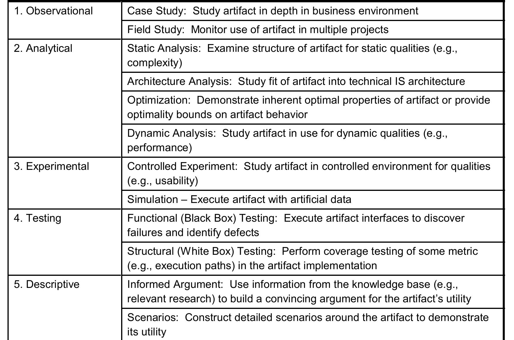 (PDF) Design Science in Information Systems Research
