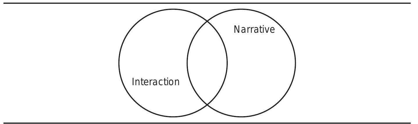 (PDF) A Case Study in the Design of Interactive Narrative: The ...