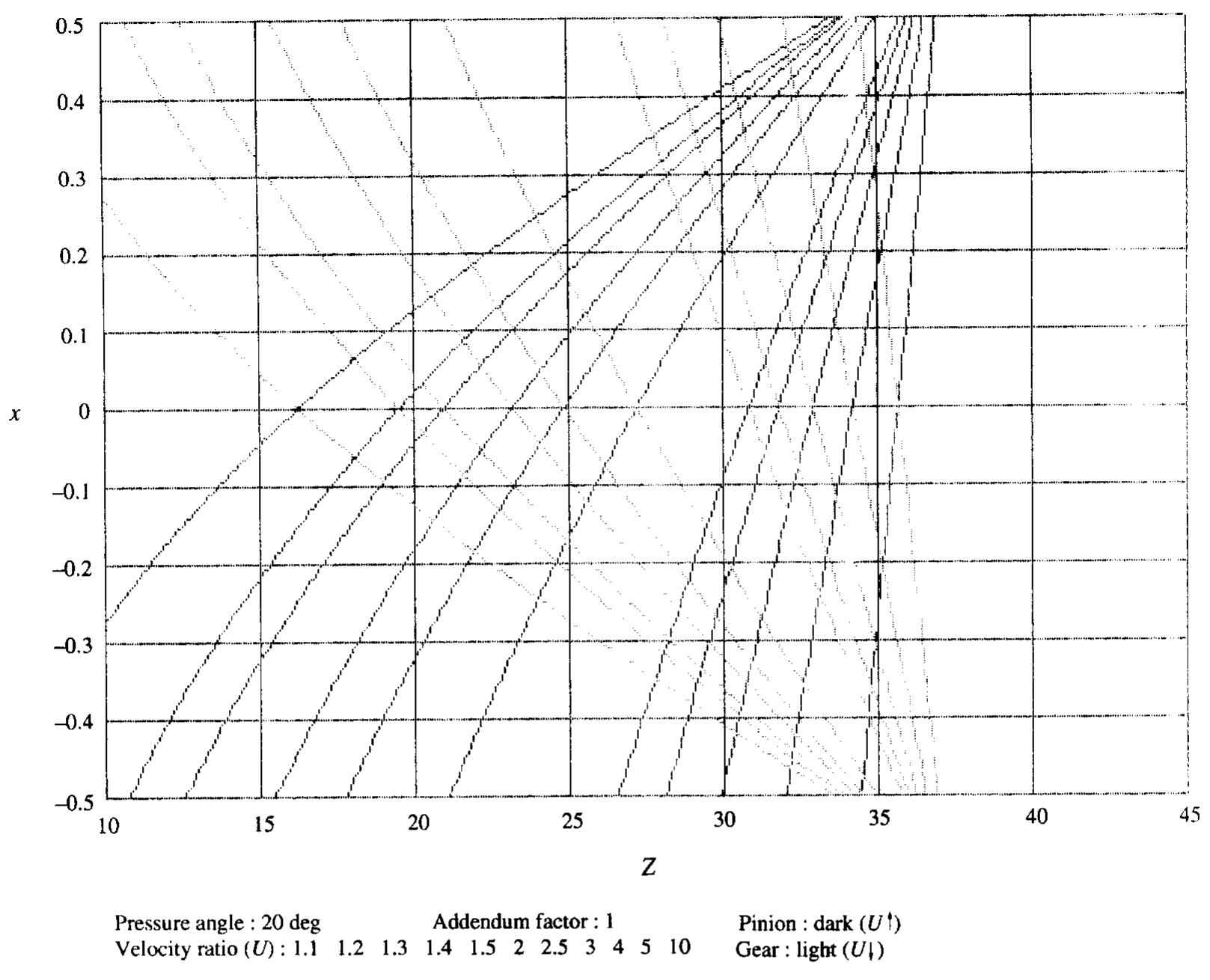 (PDF) Determination of the addendum modification factors for gears with ...