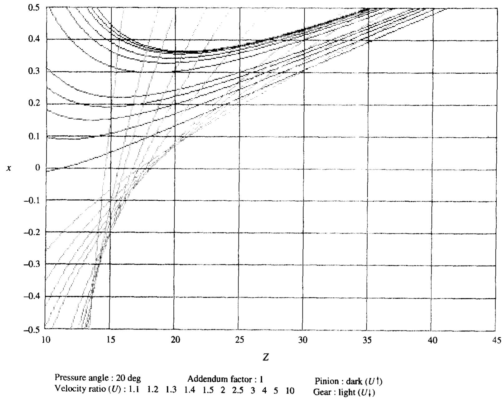 (PDF) Determination of the addendum modification factors for gears with ...