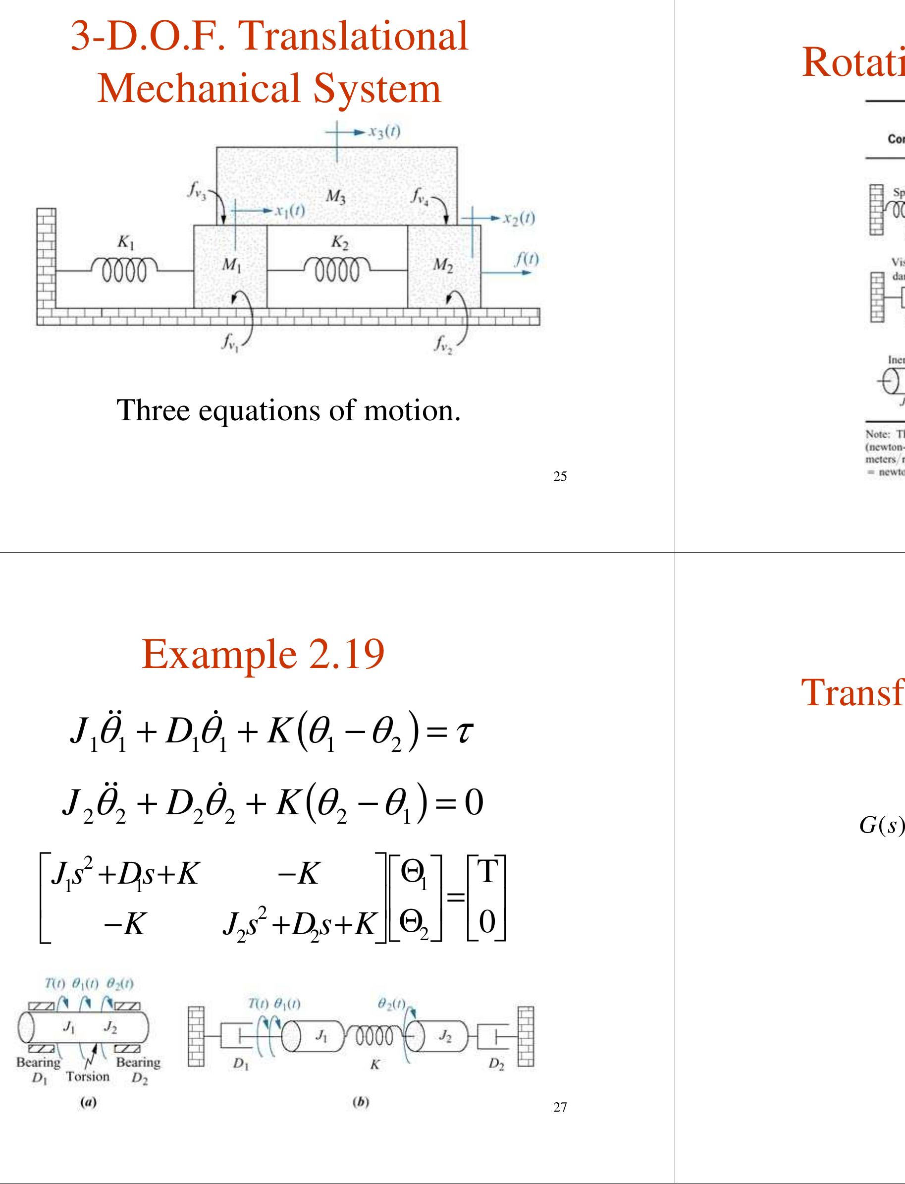 (PDF) Transfer Function LTI System