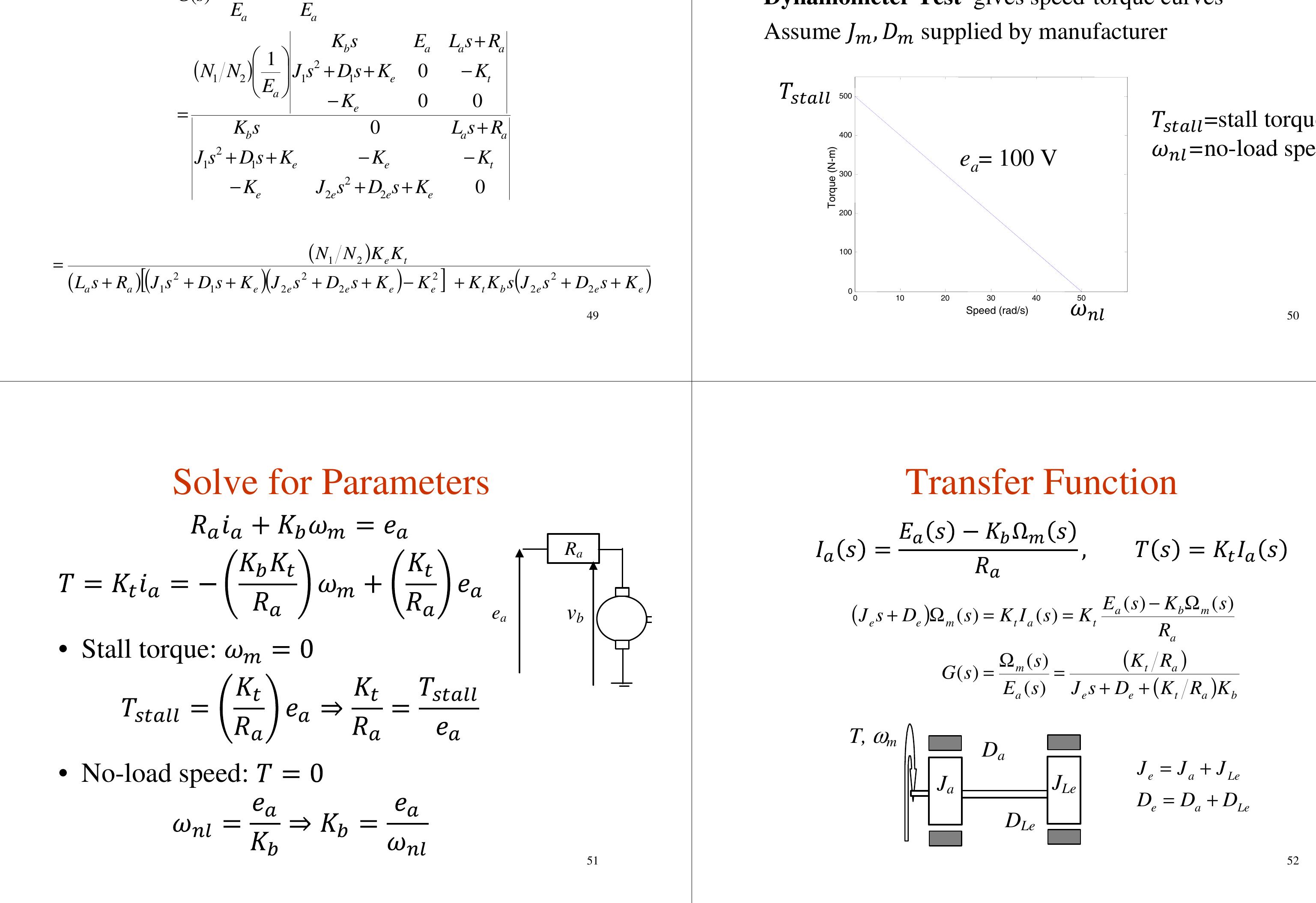 (PDF) Transfer Function LTI System