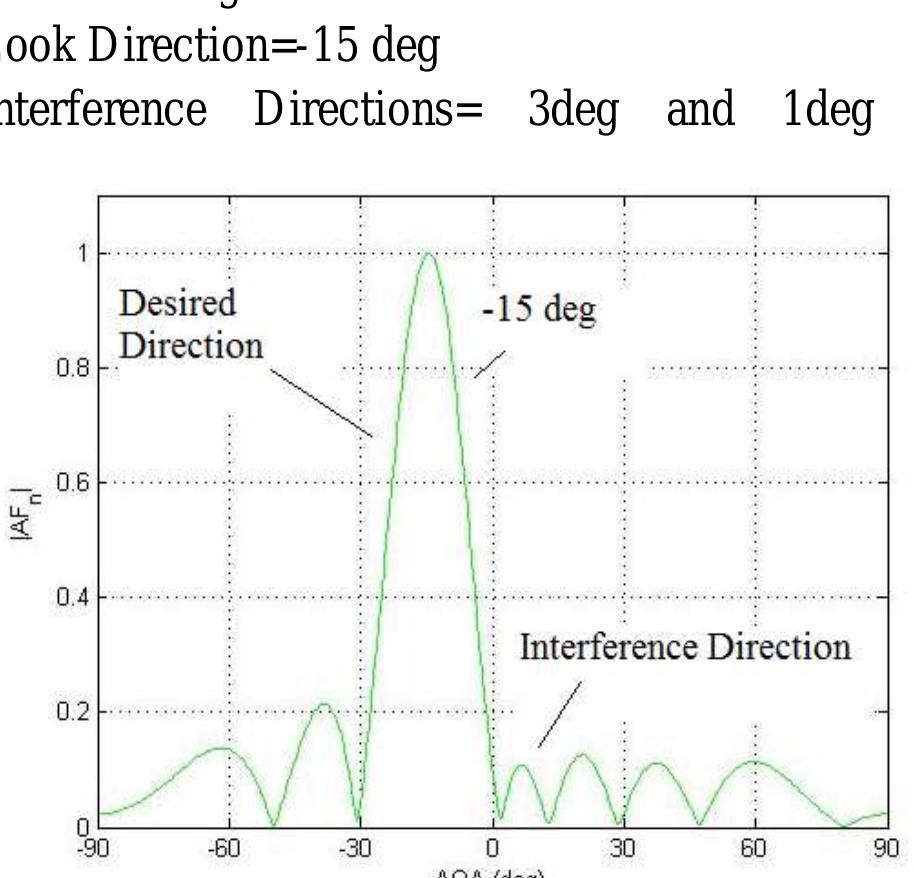 (PDF) Adaptive Array Beamforming using LMS Algorithm