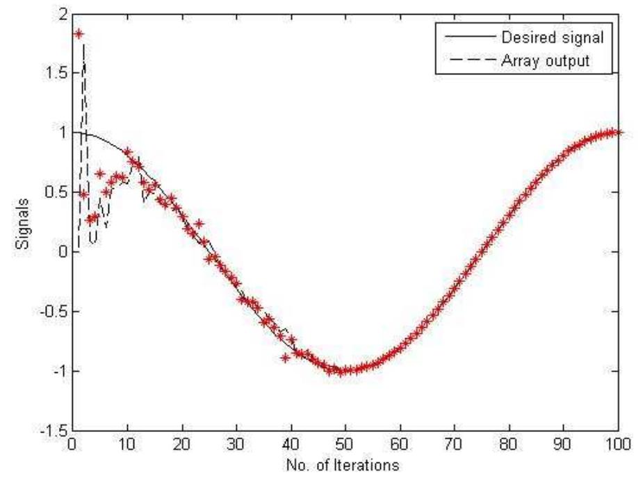 (PDF) Adaptive Array Beamforming using LMS Algorithm