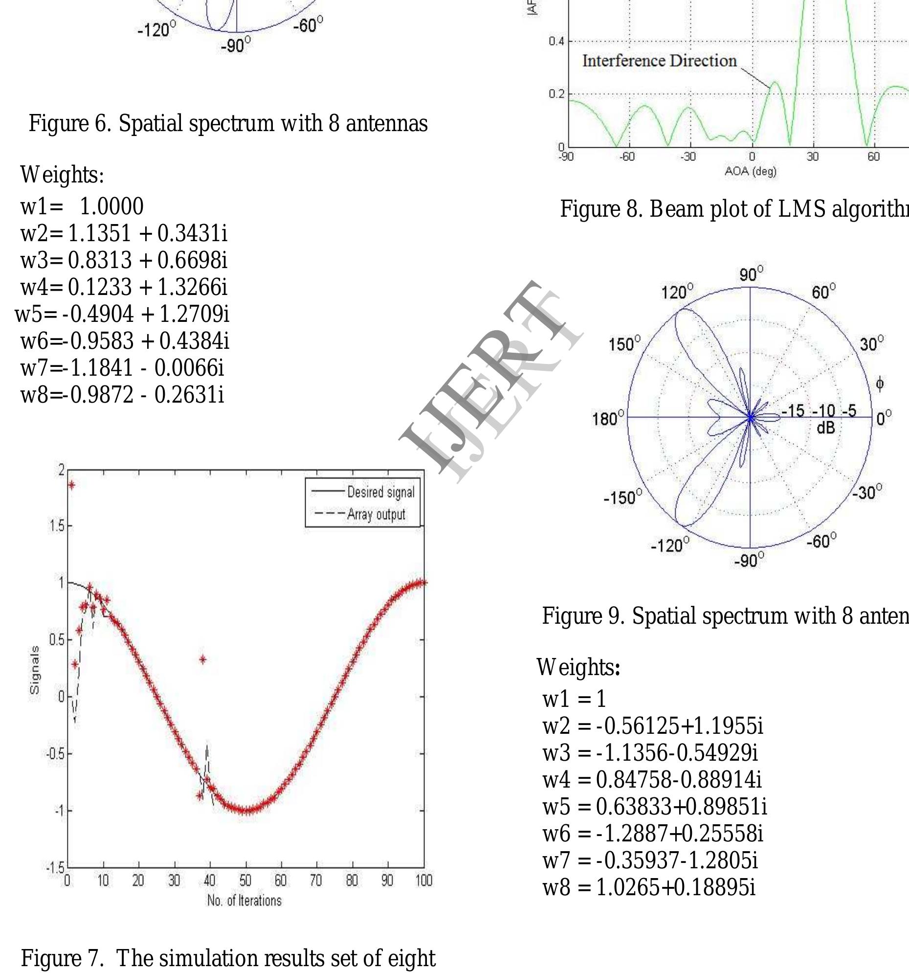 (PDF) Adaptive Array Beamforming using LMS Algorithm