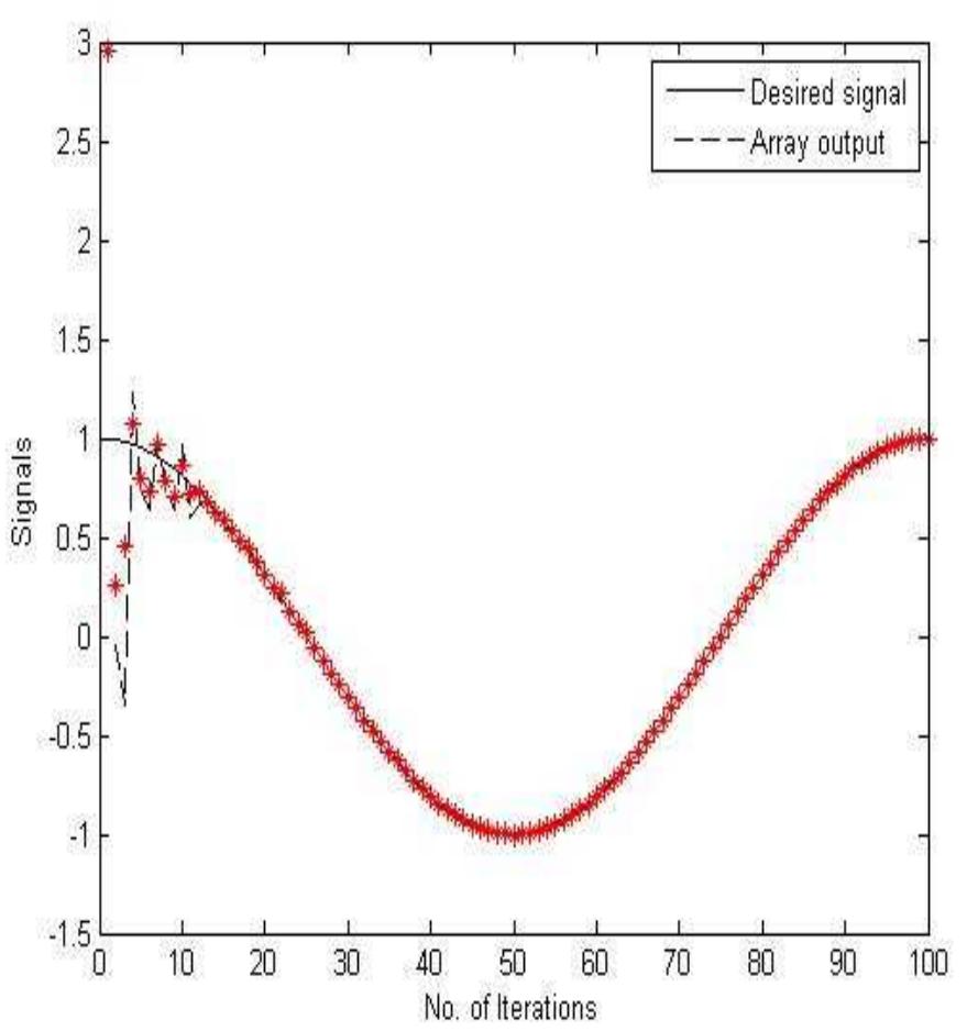 (PDF) Adaptive Array Beamforming using LMS Algorithm