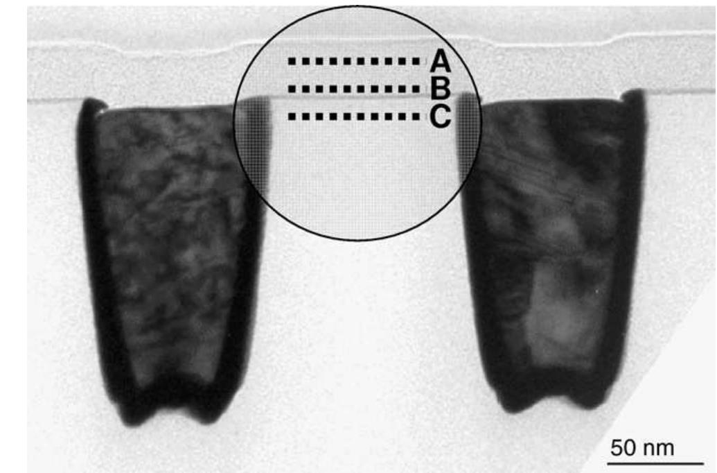 Tem analysis schematic diagram showing the three locations,
