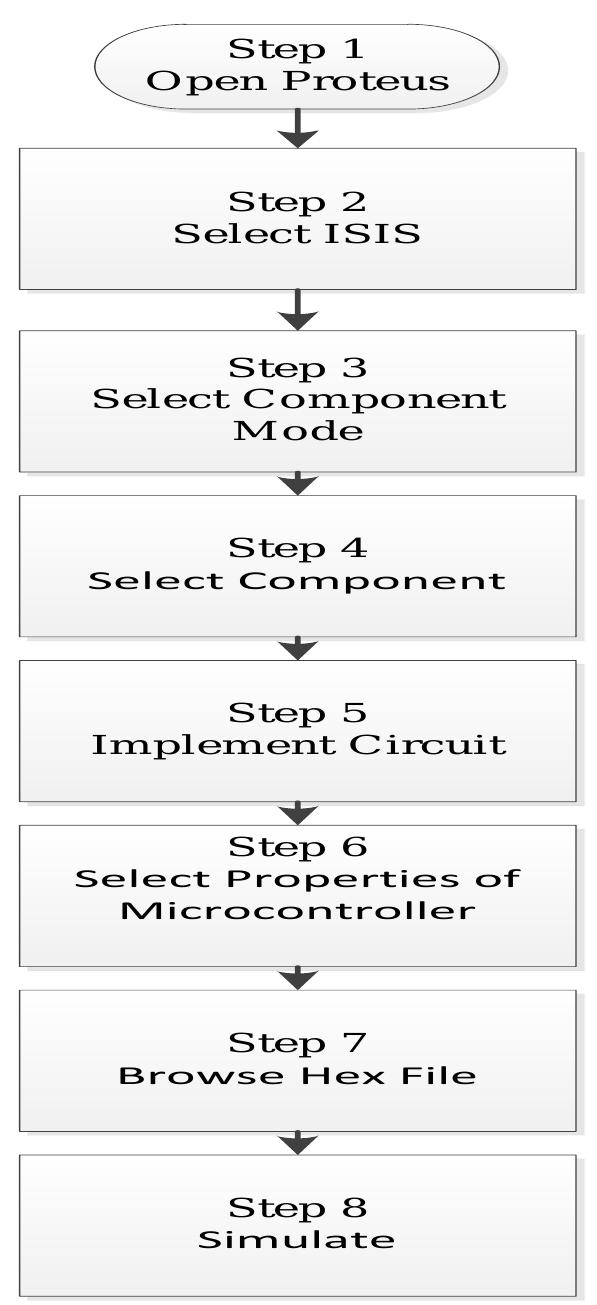 (PDF) Exploring PIC 24F series Microcontroller using MPLAB and Proteus