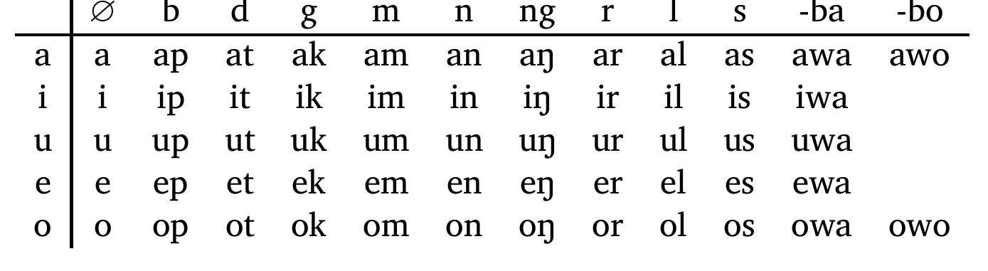 one of the source dialects of Tibetan loans in Japhug Rgyalrong (Jacques, 2004). They take us to Stage 1 (Table 24). 