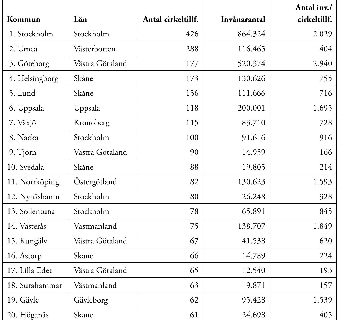 Sanger med besifring for tidlige morgener - fossan.dk, image size:1311x1245
