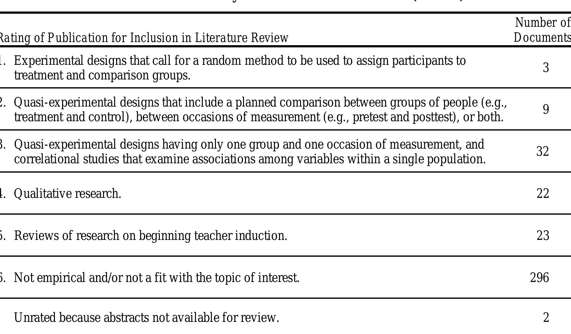 (PDF) Review of Research on the Impact of Beginning Teacher Induction ...