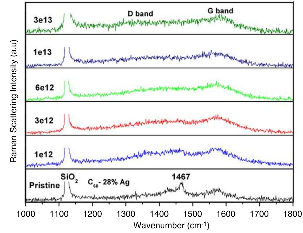 48. raman spectra of pristine and 120 mev ag ion irradiated