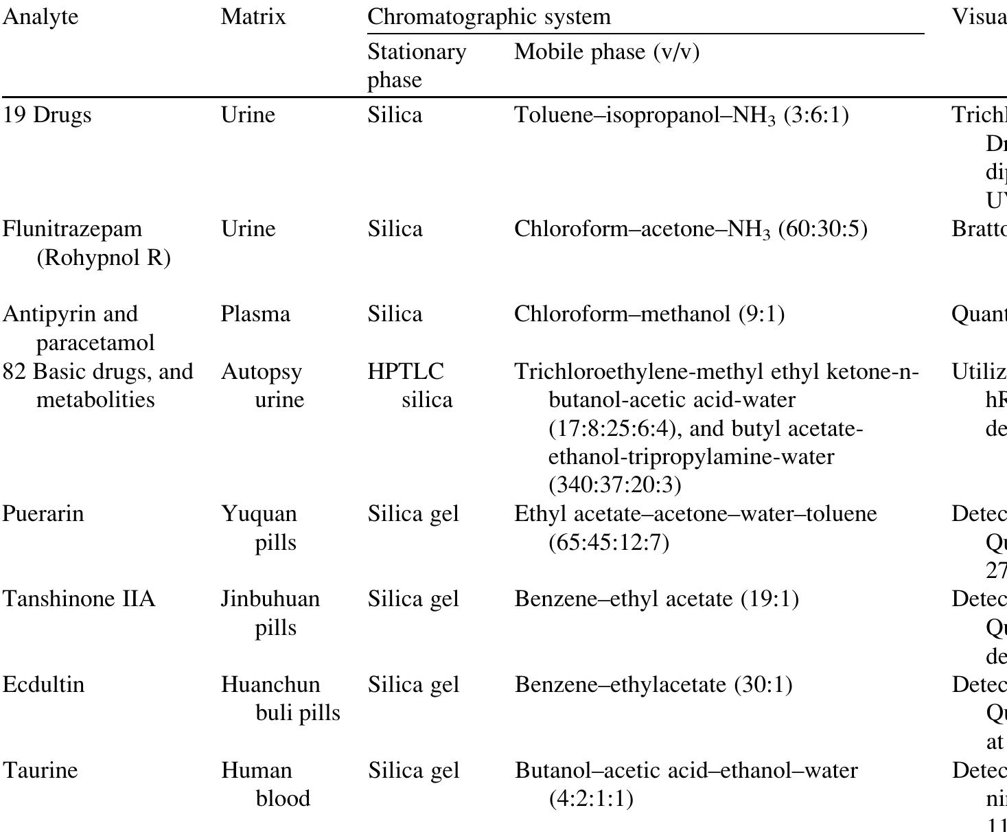 Table 33 - from Quantitative Analysis and Validation of