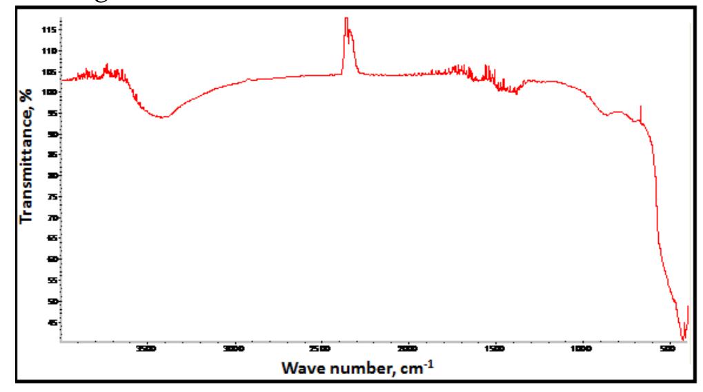 (PDF) Effect of Zinc Oxide Nanoparticles on the Growth of Mycotoxigenic ...