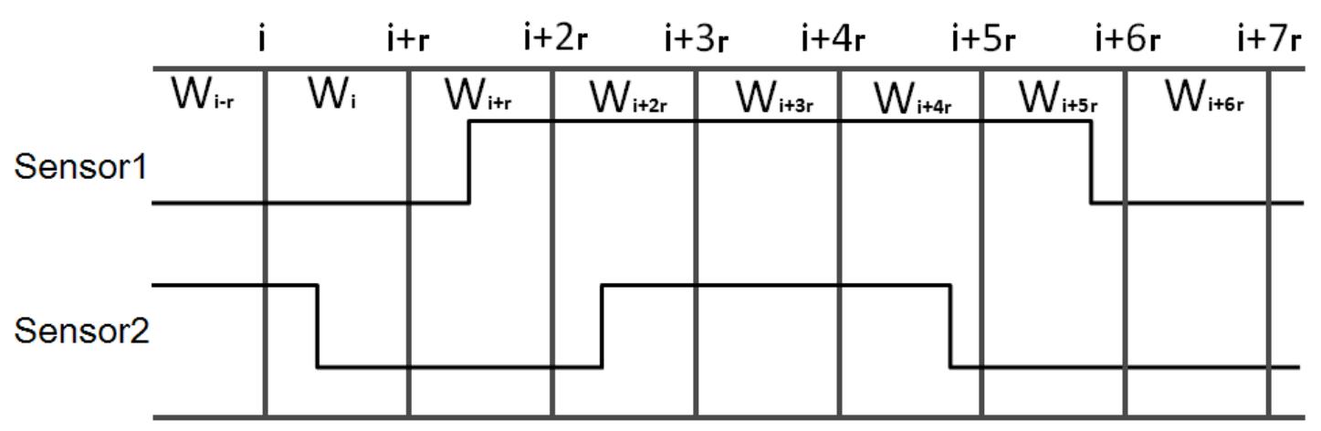 (PDF) A Dynamic Sliding Window Approach for Activity Recognition