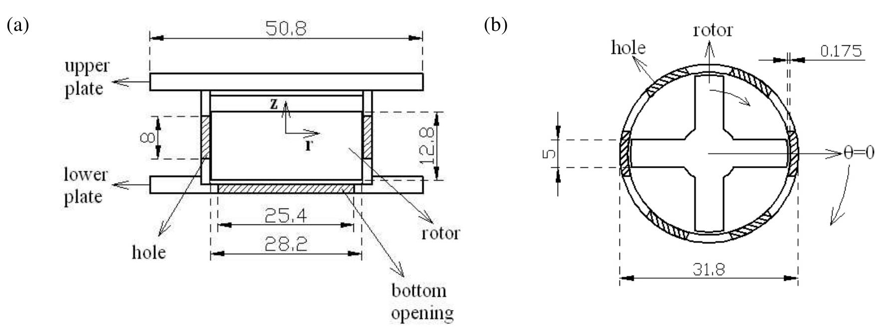 Box Head Rotation Figure 3 - from Characterisation of Flow Pattern in a Rotor