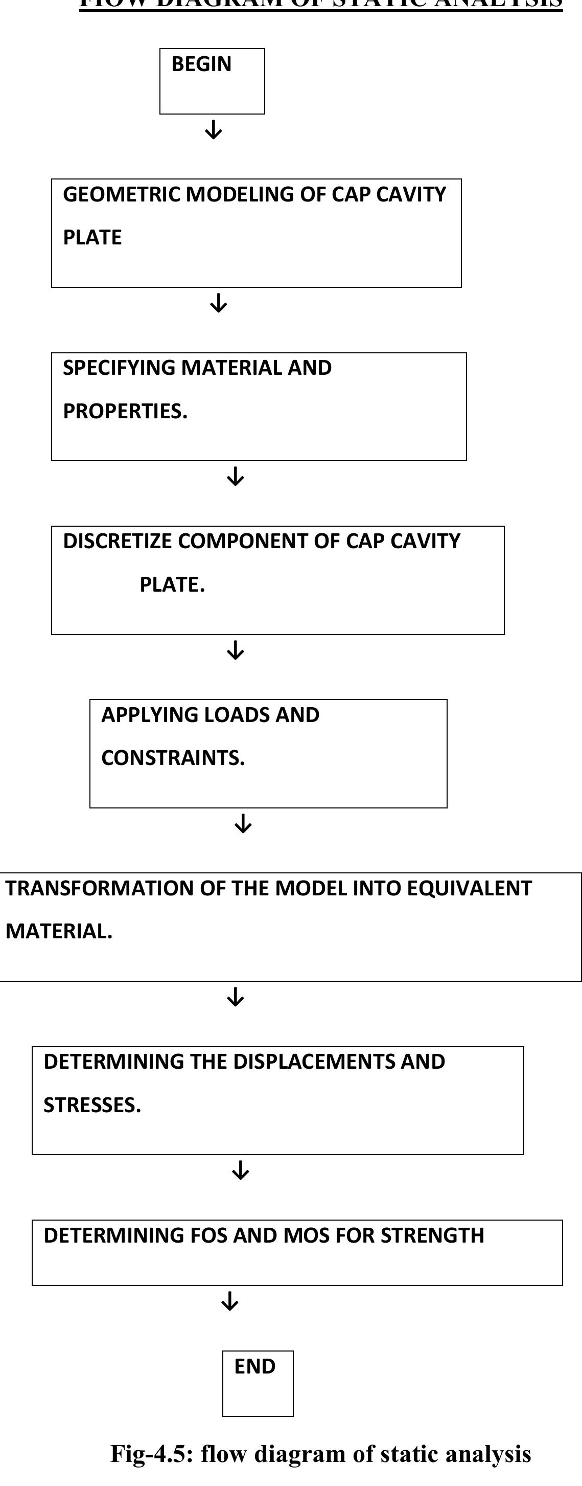 Figure 1 - DESIGN AND ANALYSIS OF INJECTION MOULD FOR