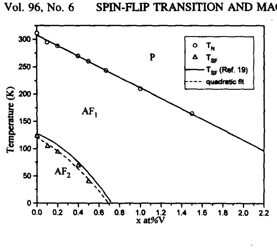 - critical temperature versus concentra- tion phase diagram,