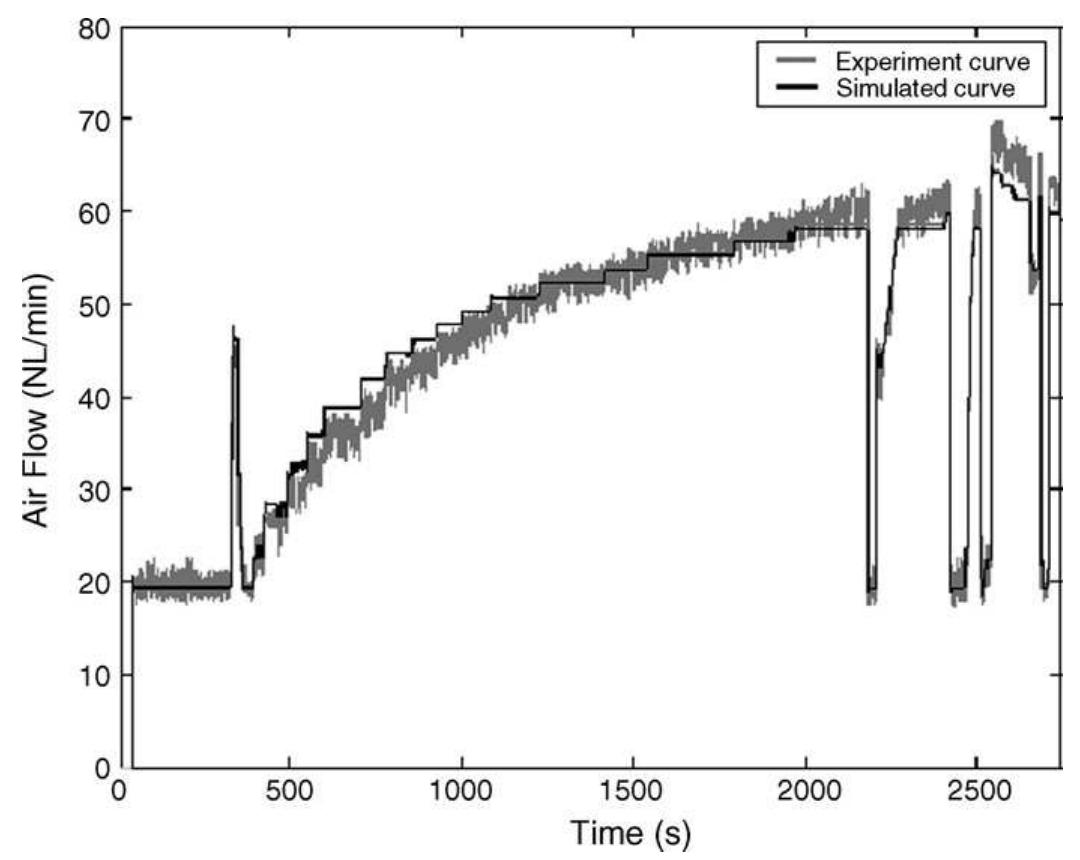 (PDF) Development and experimental validation of a PEM fuel cell ...