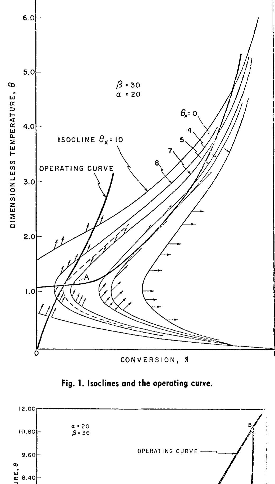 (PDF) Stability of chemical reactors